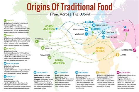 Individual meals can even cook outside the country, but in the original version of the dish is better to go to the place where tradition honed his cooking for centuries. Origins of traditional food from across the world - Explore