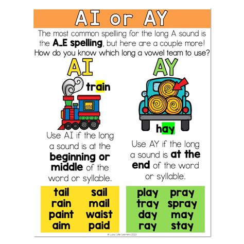 Spelling Generalization Anchor Chart Long A Vowel Teams Ai Or Ay