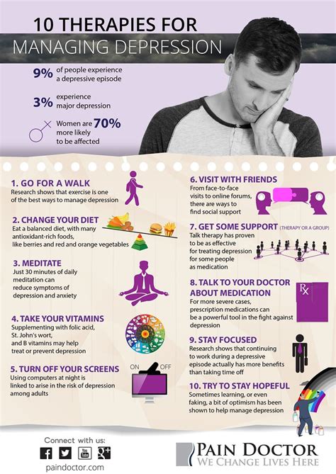 Depression does not need any introduction. Depression Infographic | 10 Therapies for Managing ...