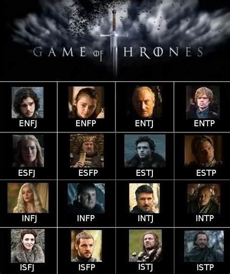 Game Of Thrones Myers Briggs Type Indicator Mbti Mbti