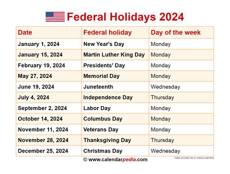 2024 Us Federal Holiday Calendar 2024 Beth Marisa