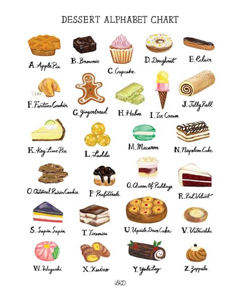 Dessert Alphabet Chart Art Print Etsy Uk