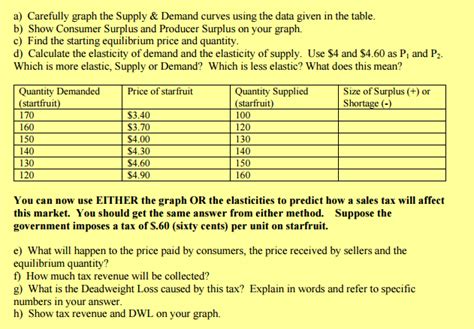 How To Calculate Consumer Surplus From A Table