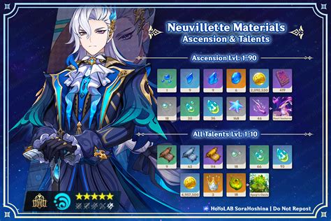Neuvillette Ascension And Talent Materials Genshin Impact