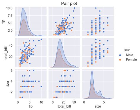 Seaborn Plot Types