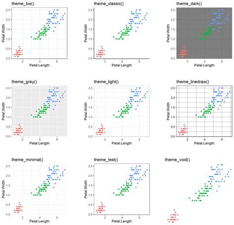 Ggplot Style In Classic R Plots Vrogue Co