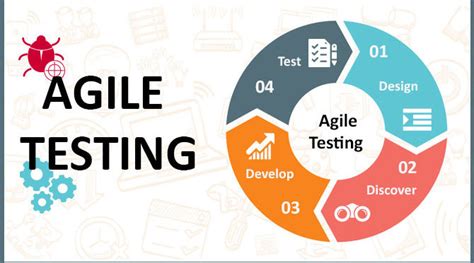 Basics Of Agile Testing Ignatiuz Office 365 Cloud Services