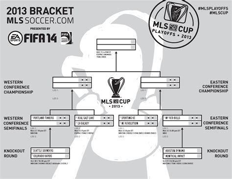 Weekly Soccer Column Mls Playoff Bracket And More 100 Percent Soccer