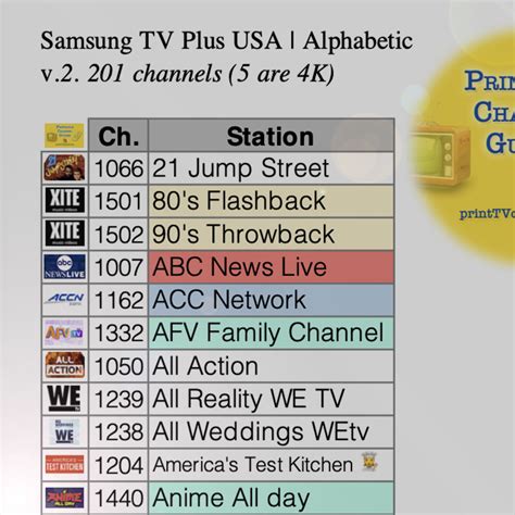 Samsung Tv Channels Lineup By Station Printable Pdf