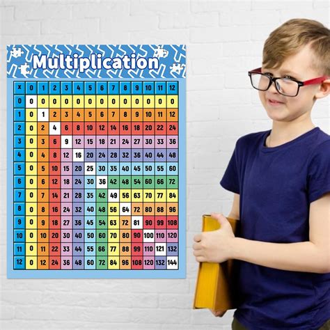 Affiche De Multiplication Des Maths De Base Étanche Et Durable