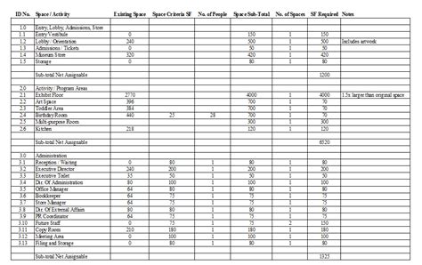 Warehouse layout warehouse design security room warehouse logistics factory architecture sign system aisle markers racking system shelving systems. Excel for Architects - 9 Steps to Beautiful Spreadsheets ...