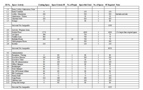 Modelling a range of options. Excel for Architects - 9 Steps to Beautiful Spreadsheets - ArchSmarter