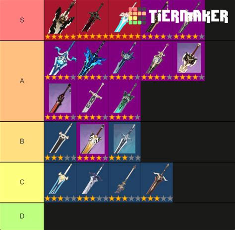 Genshin Weapons Tier List Genshin Impact Weapons List And Tiers Hot