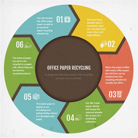 Office Paper Recycling In Stoke On Trent H Brown Recycling Ltd