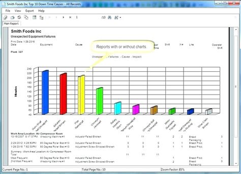 This model shows summary of breakdown analysis for all the assets in a selected location. Pin di Report Template