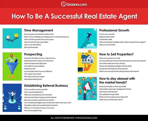 Blog Top 6 Successful Real Estate Agent Tips 2020