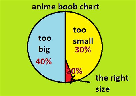 Anime Breast Chart Boobs Types 9gag Formrisorm