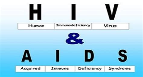 Free Download Hiv And Aids Powerpoint Presentation Slides Free Download