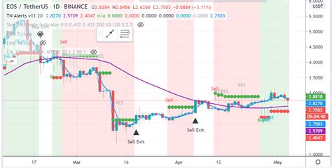 Crypto Trade de La Semana: EOS - Forexinfo.es