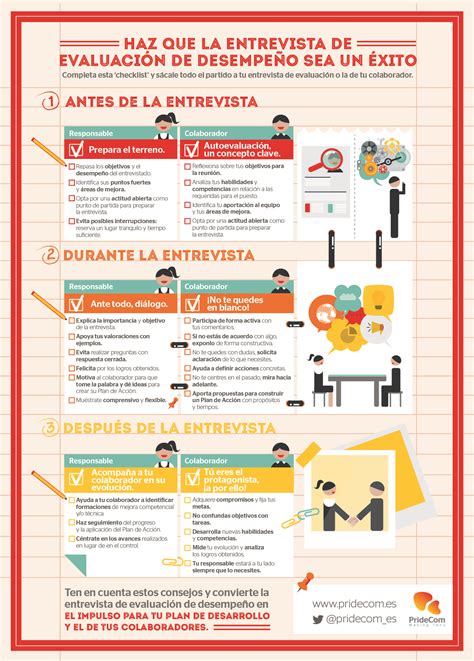 Desempe O Laboral Qu Evaluar Y C Mo Hacerlo