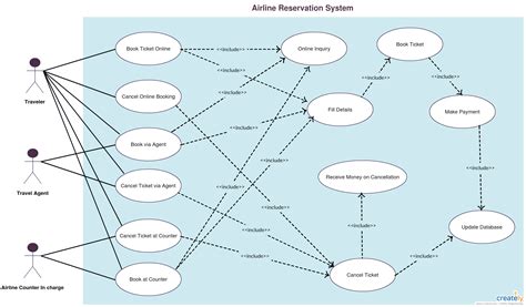 Maybe you would like to learn more about one of these? Use Case Diagram Tutorial ( Guide with Examples ) | Use ...