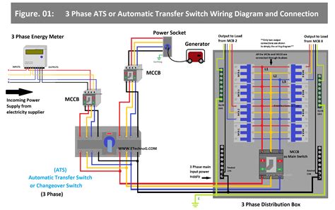 3 Phase ATS Automatic Transfer Switch Wiring Diagram And Connection