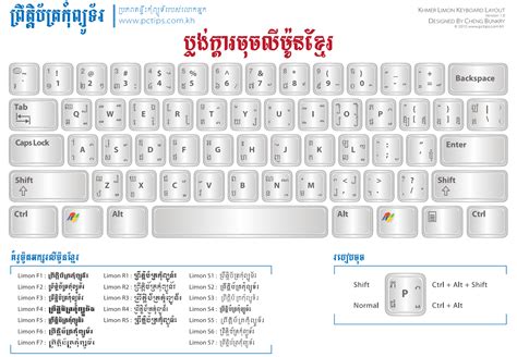 Khmer Limon Keyboard Layout Pdf