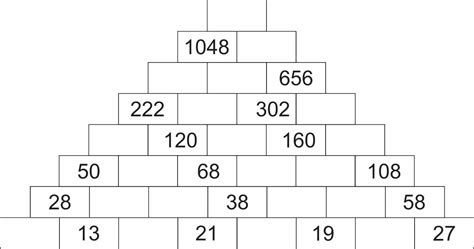 Considere O Seguinte Diagrama Que Representa Uma Pirâmide De Números