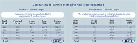 Find out how to get your bill and pay tnb during the mco! Prorate Factor by TNB: What is it and how it works? » Next ...