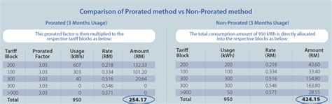 Hope this has been helpful for you to settle in. Prorate Factor by TNB: What is it and how it works? » Next ...