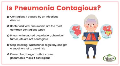 Is Pneumonia Contagious Types And Symptoms Of Pneumonia