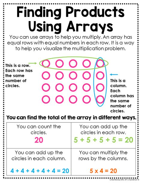Introduce Arrays To Your 3rd Grade Students With These Math Anchor