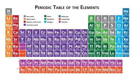 Elements may be identified using their atomic number, element name, or element symbol. What Is Oxidation? What Is An Oxidation Number?