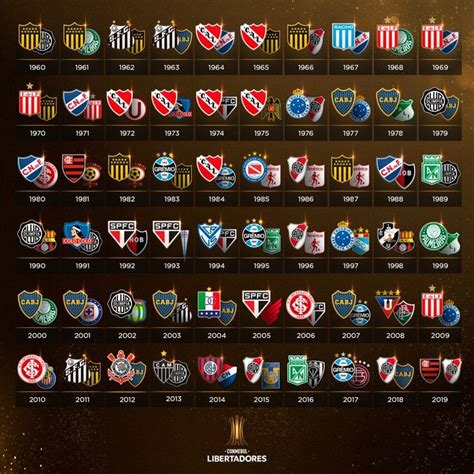 Libertadores 2019 Libertadores Da América Spfc Futebol Fotos