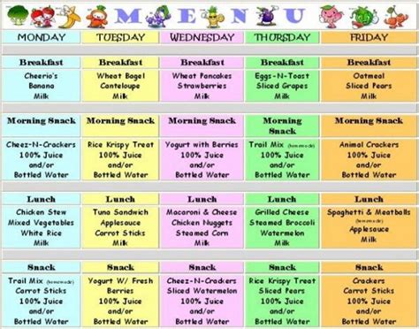 The expressions do relate to the time of day that you eat the meal and the type of food and the size of the meal. Kids weekly breakfast, snack, lunch menu | Meal plan for ...