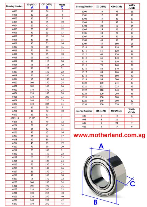 Bearing Size Chart Mm Images And Photos Finder