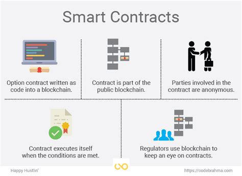 A Brief Intro To Smart Contracts And Their Endless Possibilities