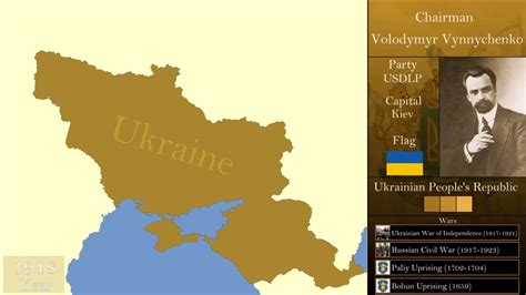 The History Of Ukraine Every Year Youtube