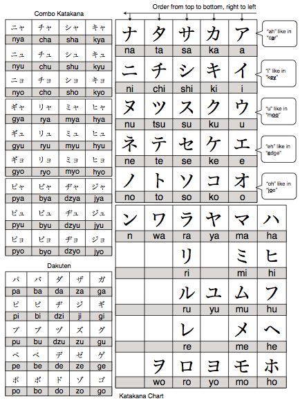 Hiragana And Katakana Chart Pdf Free