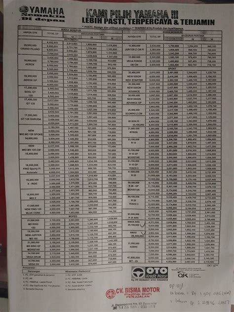 Saya tidak mempunyai data harga untuk bataton karena tidak menjualnya. Tabel Harga Kredit Motor Yamaha di Bali 2019 ...