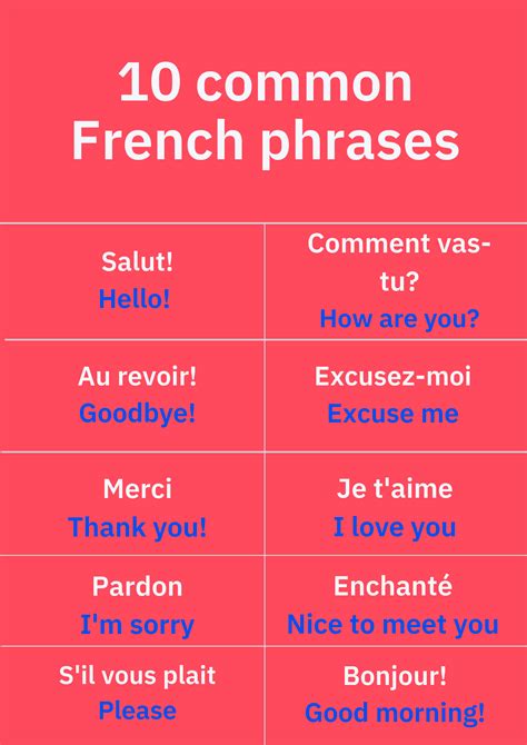 The Application Of Learning The French Language First And Best