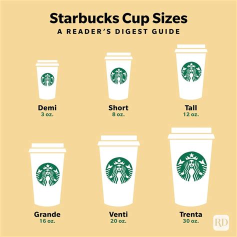 What To Know About Starbucks Cup Sizes In 2022 062023