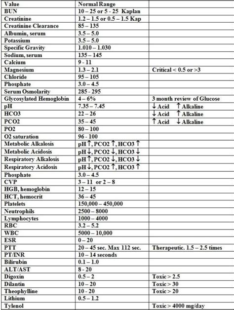 Cheat Sheet Of Lab Values Lab Values Medical School Studying Online
