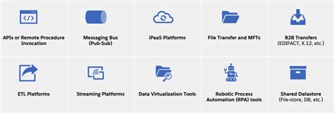 Top 10 Integration Patterns For Enterprise Use Cases Mulesoft Blog