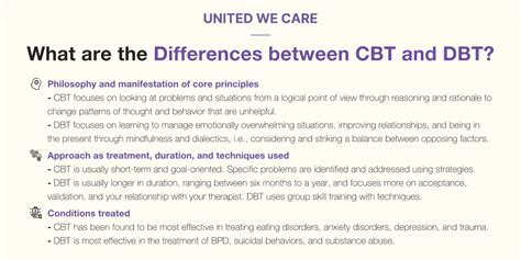 Cbt Vs Dbt Key Differences And Comparative Analysis For Effective Therapy United We Care A