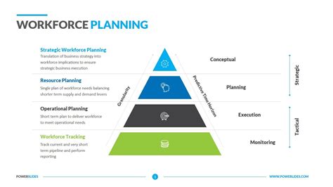 Workforce Planning Tools And Templates