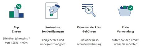 Die telefonnummer der hotline lautet 0302804280. Bank of Scotland Kredit & Erfahrungen » Kredite.de