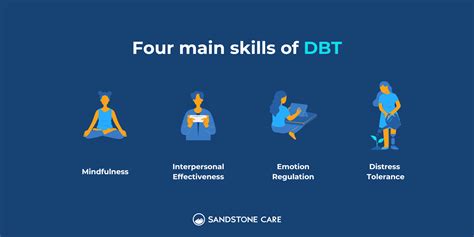 Using Dbt Skills In Addiction Recovery Sandstone Care