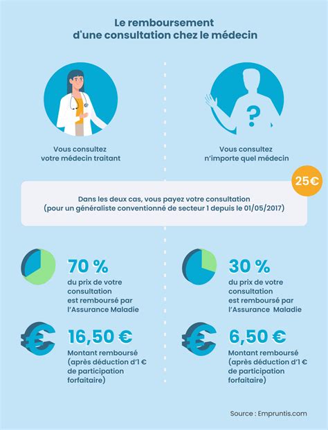 Faisons Le Bonne Chance Une Fonction Comment Calculer Le Taux De