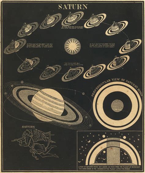 Blaqmercury In Mind Antique Astronomy Prints Vintage Astronomy